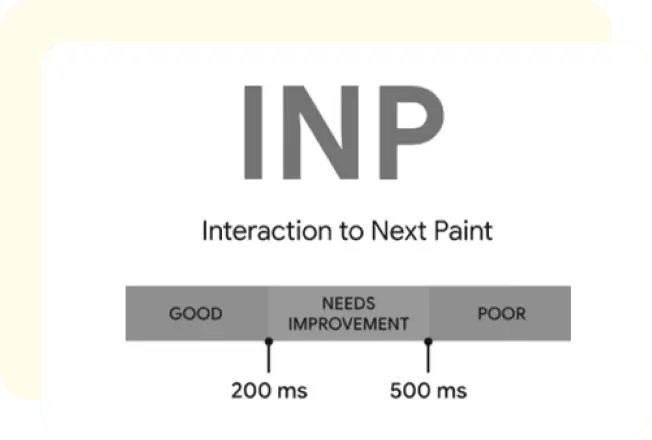 INP